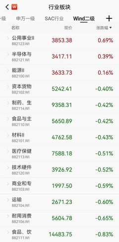 證監(jiān)會發(fā)聲加強高頻交易監(jiān)管 嚴防過度投機 時創(chuàng)科技等行業(yè)面臨新挑戰(zhàn)