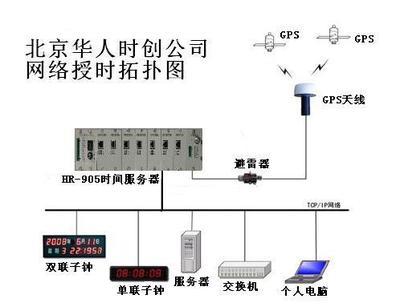 精準時間服務(wù)專家 華人時創(chuàng)科技提供高品質(zhì)GPS時鐘與服務(wù)器解決方案