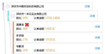 深圳市中南時創(chuàng)科技 創(chuàng)新驅(qū)動的時創(chuàng)力量
